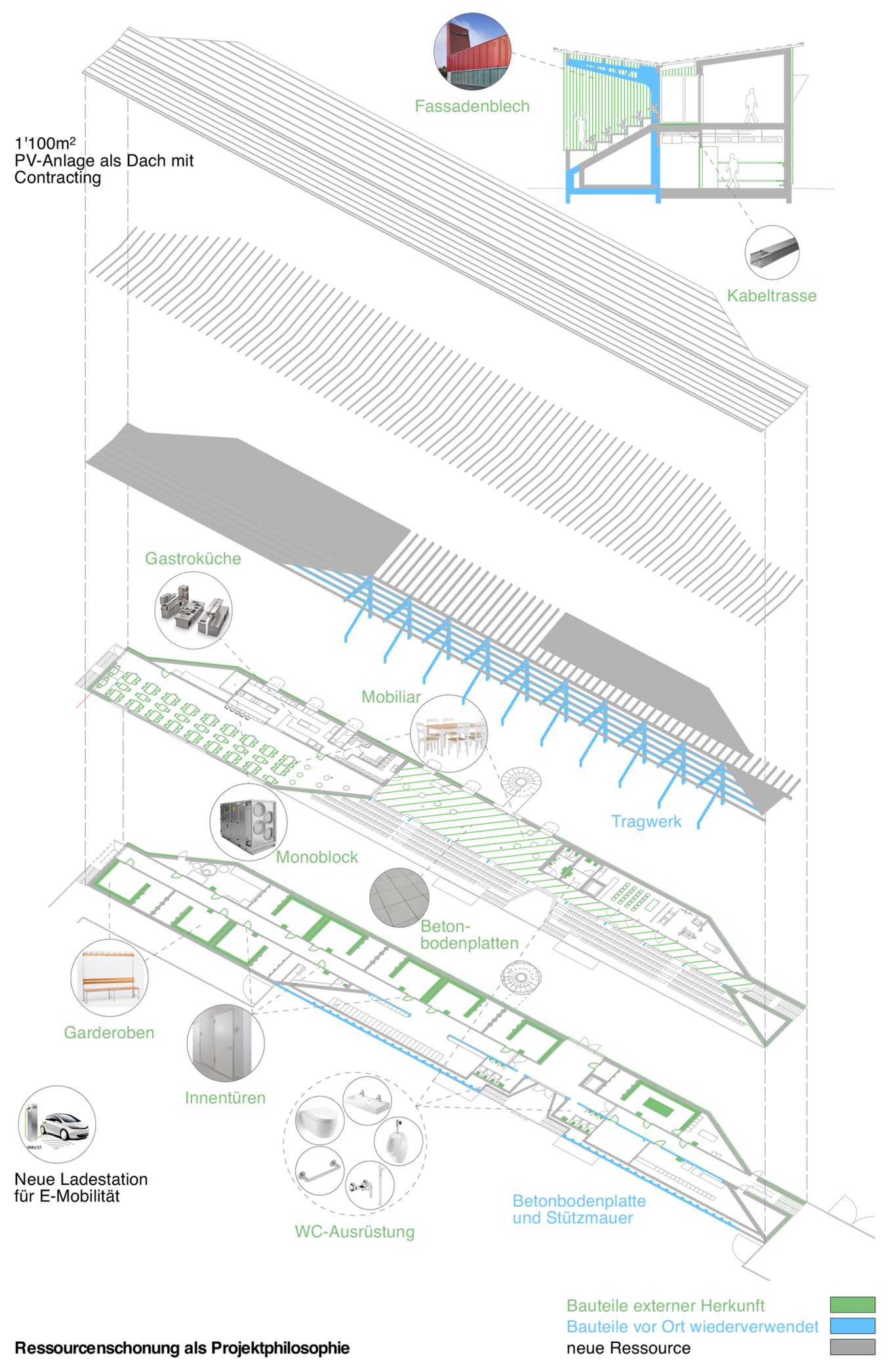 fclerchenfeld-schema_re-use.png