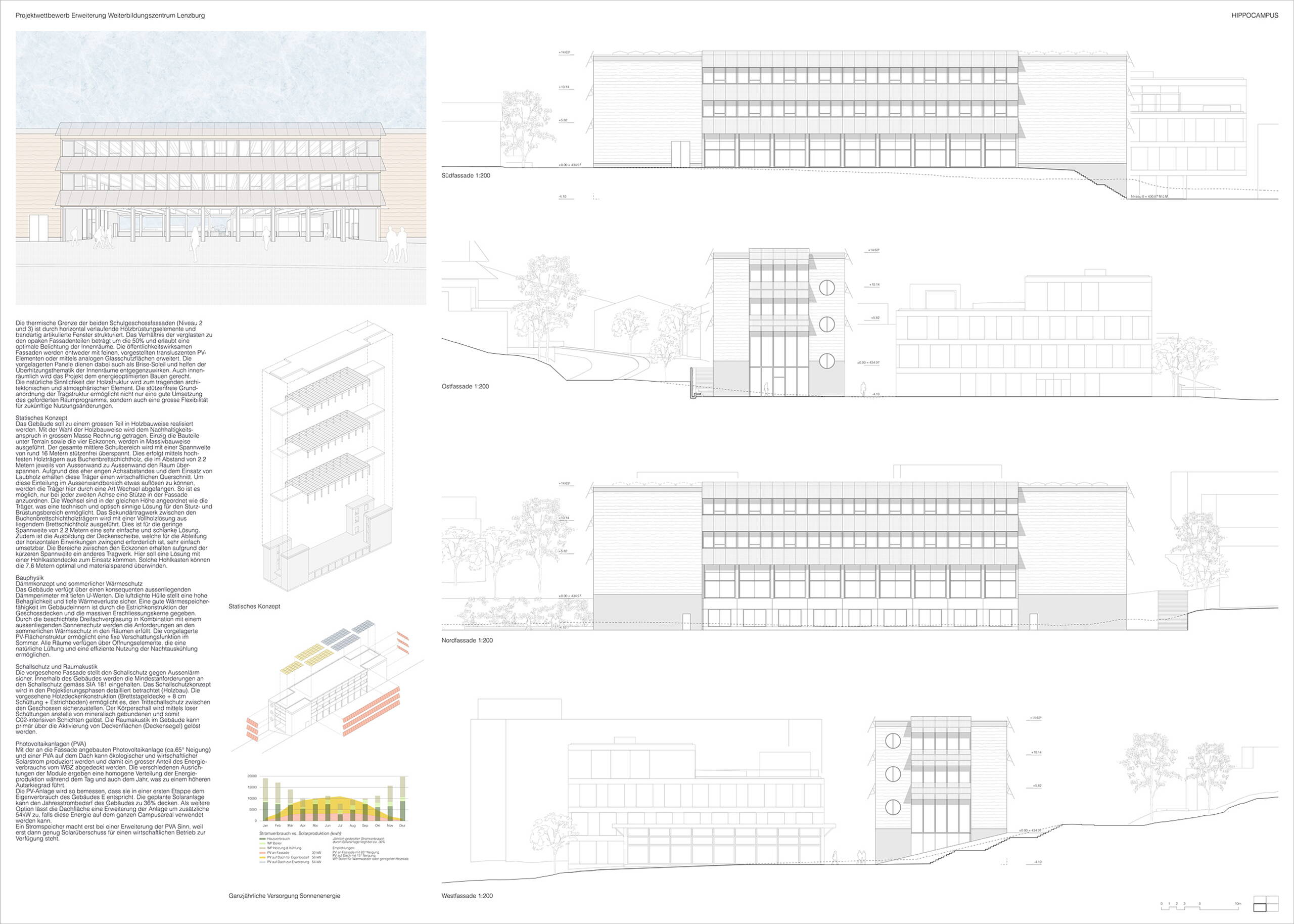Projektwettbewerb  Erweiterung Weiterbildungszentrum - Lenzburg